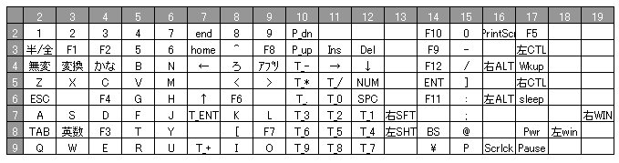 キーボードマトリクス